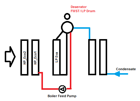 محدوده شنوایی انسان محدوده شنوایی انسان